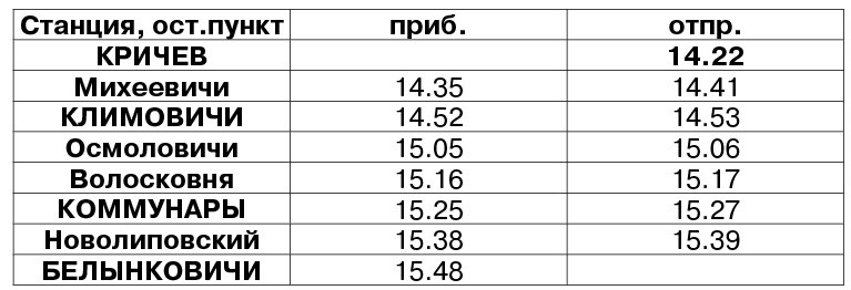 Отменяются некоторые поезда, следующие через Кричев