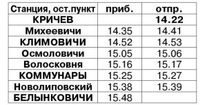 Отменяются некоторые поезда, следующие через Кричев