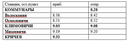 Отменяются некоторые поезда, следующие через Кричев
