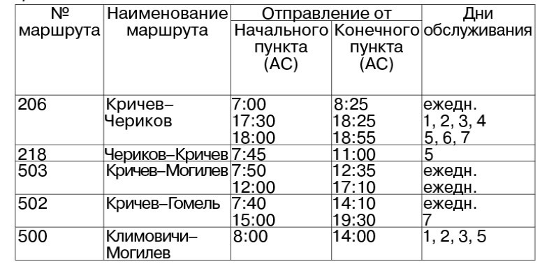 В Кричеве отменяются некоторые рейсы маршруток