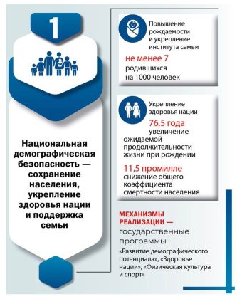 Семь приоритетов проекта Программы социально-экономического развития Республики Беларусь на 2026—2030 годы.