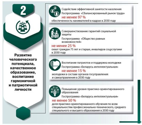 Семь приоритетов проекта Программы социально-экономического развития Республики Беларусь на 2026—2030 годы.