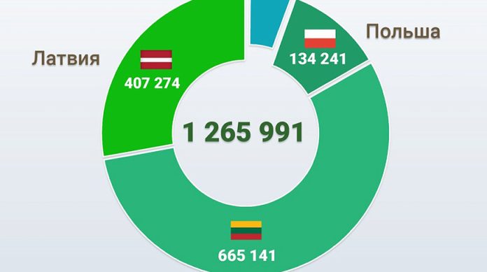 ГПК: почти 8 тыс. иностранцев посетили Беларусь по безвизу с начала года ГПК: почти 8 тыс. иностранцев посетили Беларусь по безвизу с начала года