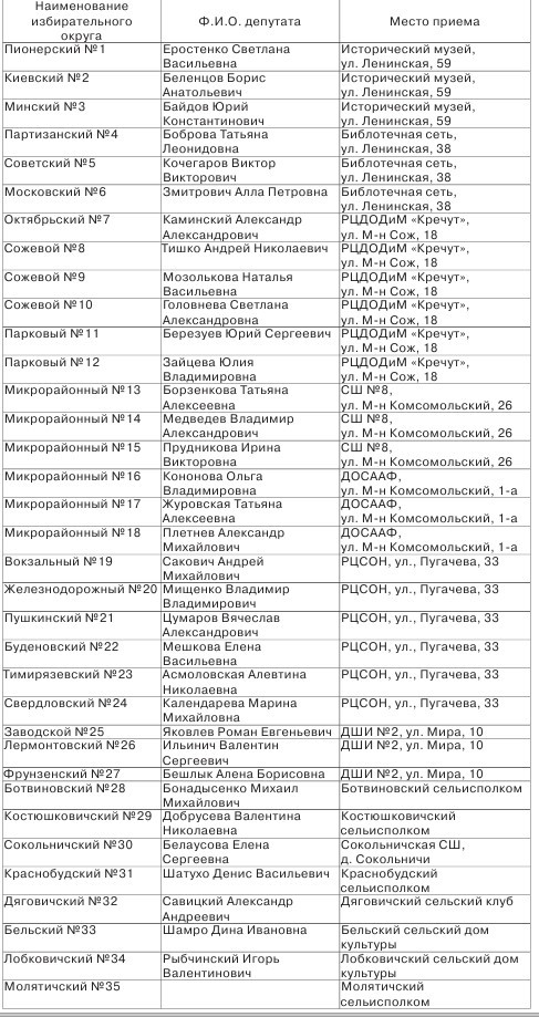 Кричевляне могут обратиться на прием к депутатам райсовета