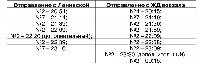 Дополнительные маршруты автобусов пустят в Кричеве 3 июля